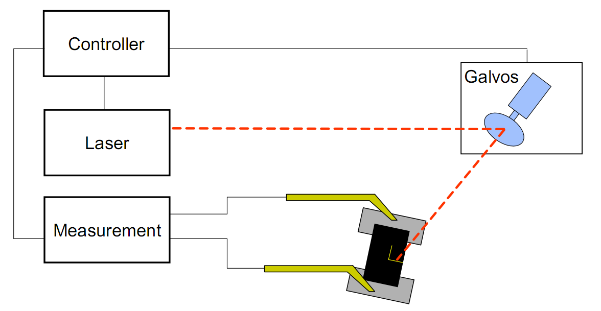 Sistem pemangkasan laser resistensi untuk sensor resistor chip